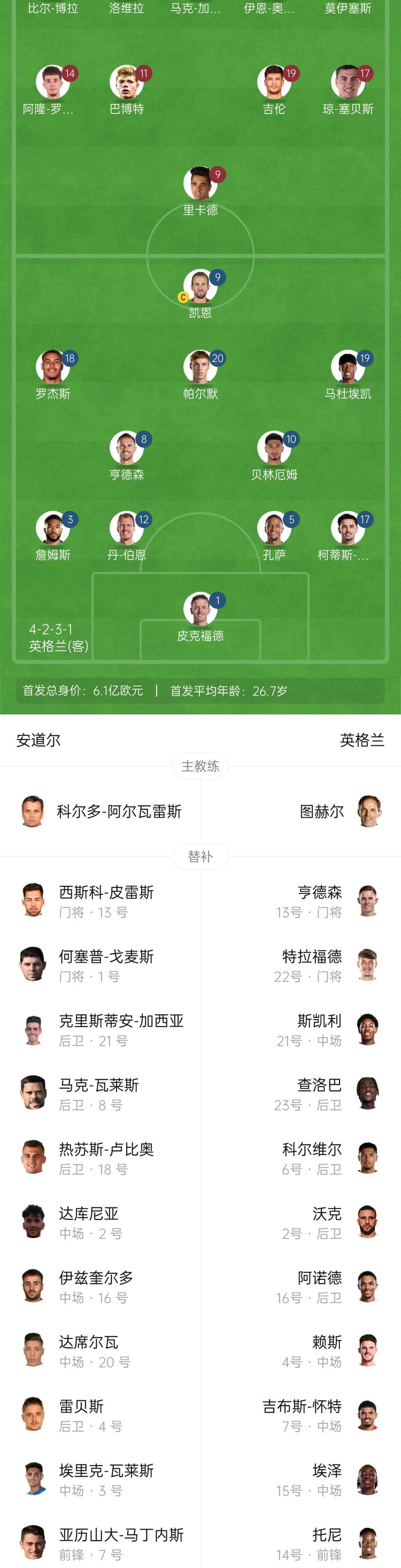 包含本轮焦点:英格兰爆冷,表现神勇的词条 包含本轮焦点:英格兰爆冷,表现神勇的词条